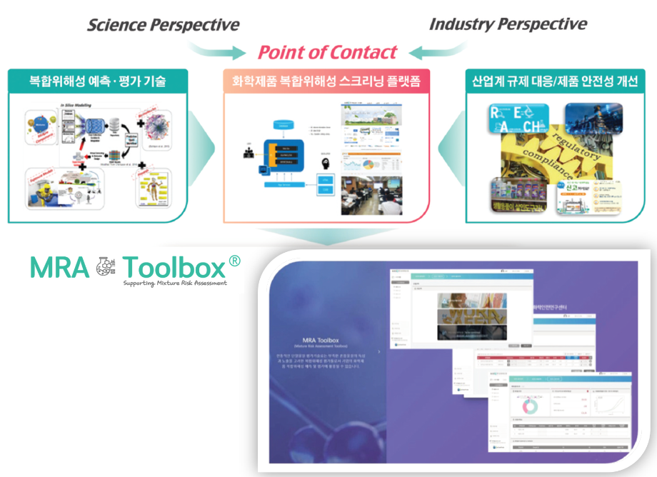 혼합 화학물질의 복합위해성을 예측하여 안전한 화학제품 개발 지원한다. 이미지