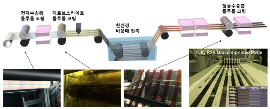 가볍고 잘 휘어지는 고효율 페로브스카이트 태양전지 및 롤투롤 공정 개발 이미지