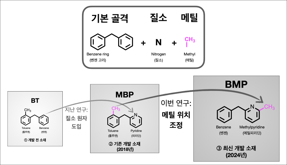 업로드