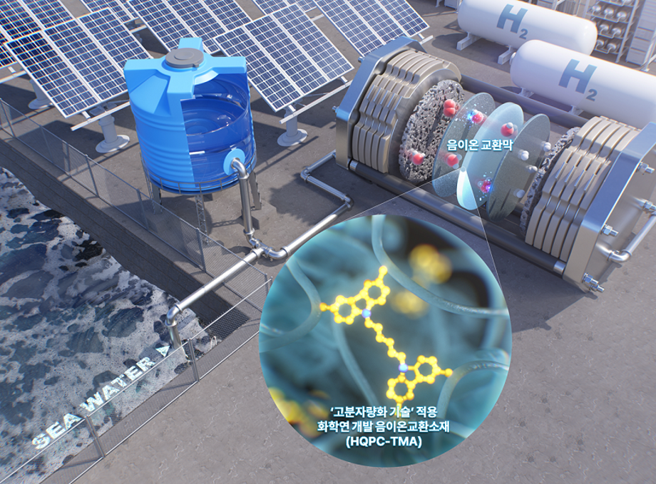 [그림 2] 개발 소재 활용 수전해 시스템 모식도