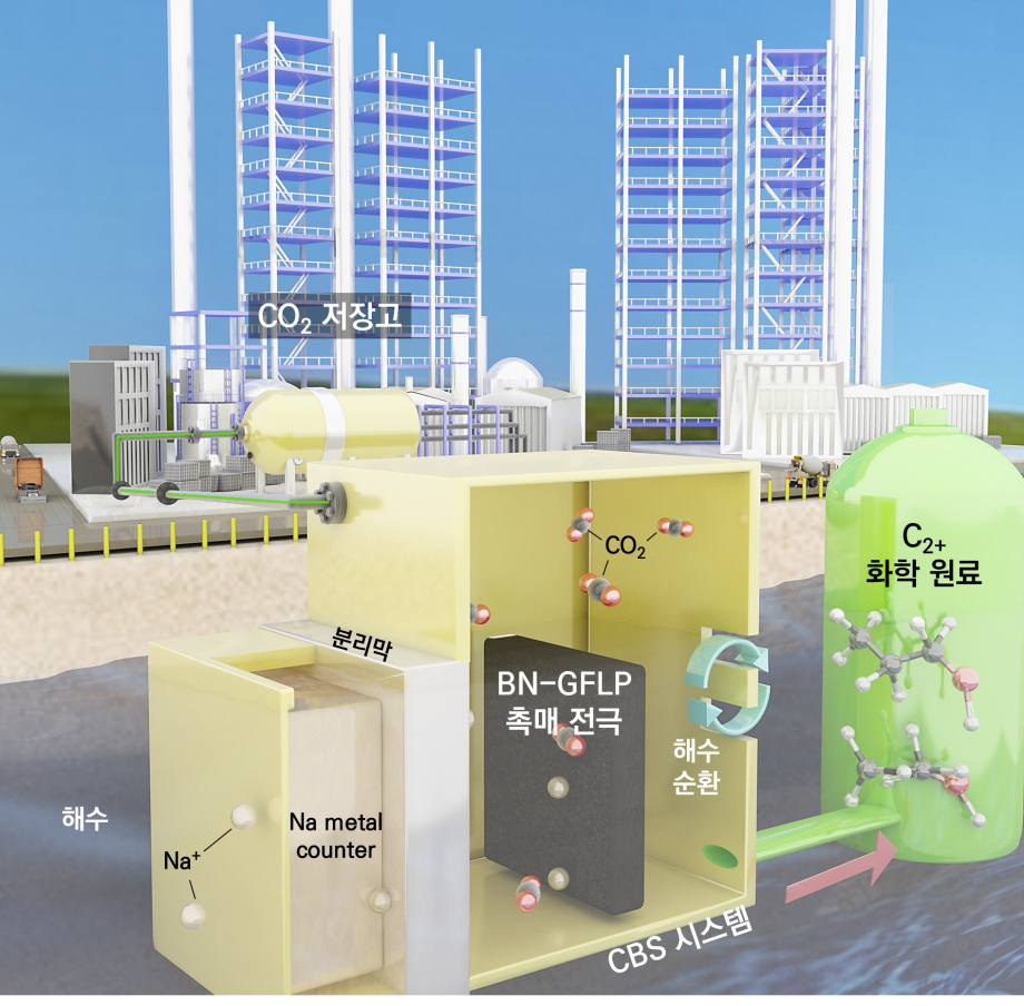 [그림 1] ACS Catalysis 2024년 6월호 보충 표지논문 선정