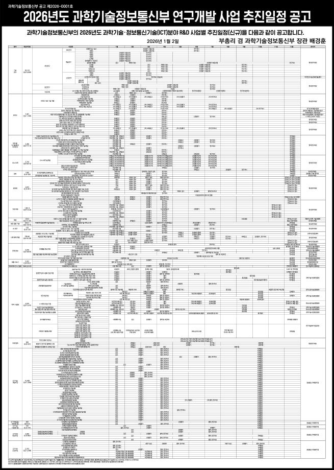 2026년도 과학기술정보통신부 연구개발 사업 추진일정 공고